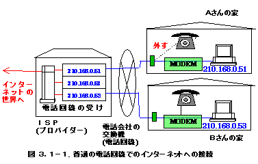 電話 回線 インターネット つなぎ 方 トップ